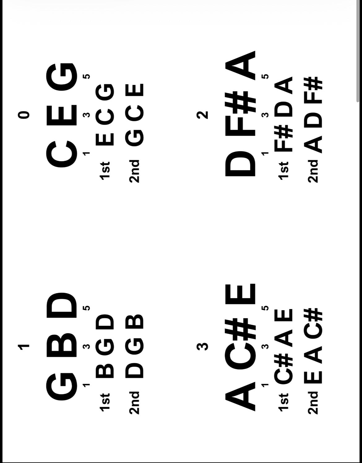 Printable Major Triad Flash Cards for Musicians