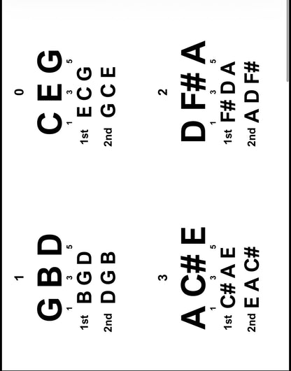 Printable Major Triad Flash Cards for Musicians