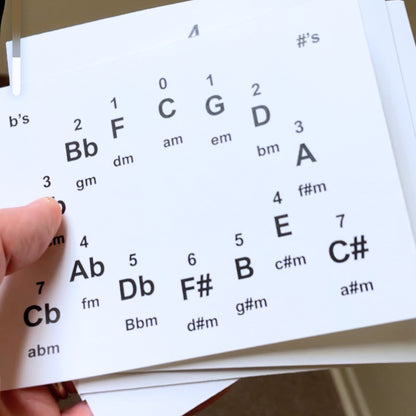 Printable Major Triad Flash Cards for Musicians